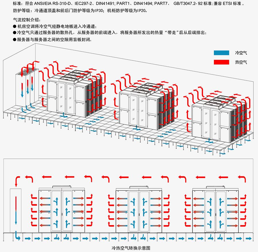 冷通道機(jī)柜